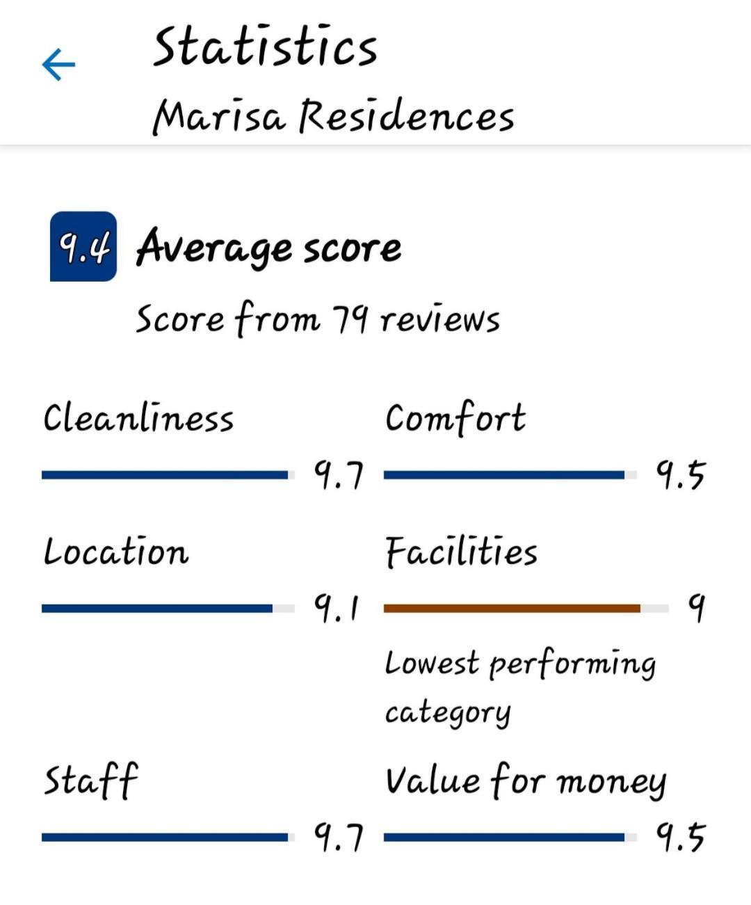 Marisa Residences La Gaulette Exterior photo